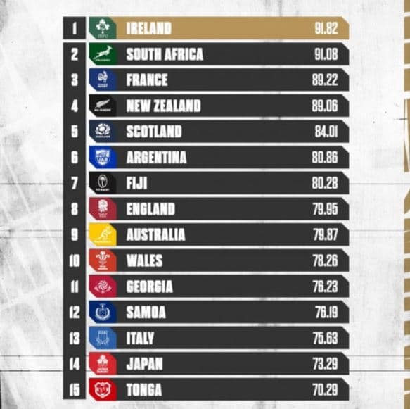 ranking world rugby