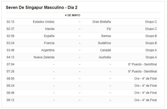 Fixture horarios seven de singapur