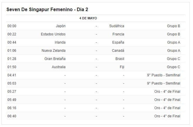 Fixture horarios seven de singapur