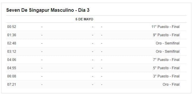 Fixture horarios seven de singapur