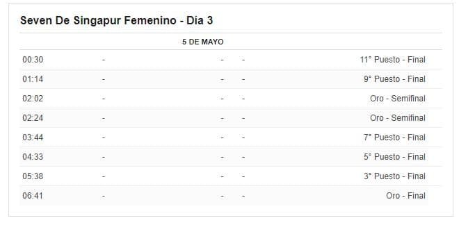 Fixture horarios seven de singapur